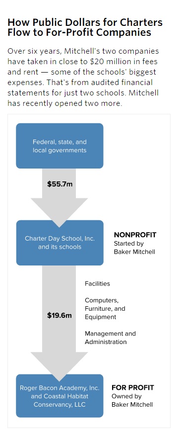 chart-propublica